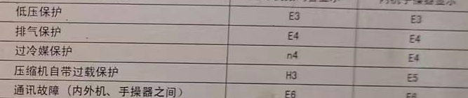 涉县空调电话在哪里找